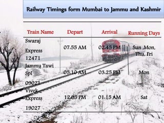 Railway Timings form Mumbai to Jammu and Kashmir
Train Name Depart Arrival Running Days
Swaraj
Express
12471
07:55 AM 02:45 PM Sun ,Mon,
Thu, Fri
Jammu Tawi
Spl
09021
05:10 AM 03:25 PM Mon
Vivek
Express
19027
12:05 PM 01:15 AM Sat
 