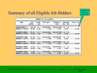 Summary of

 Summary of all Eligible Job Bidders                                                               bidders in
                                                                                                  point order




2 0 0 0 AS UG An n u a l Co n f e r e n c e & V e n d o r F a i r • Μ α ψ   7 − 1 0 ,   2 0 0 0 ©Copyright
                                                                                                2000
 