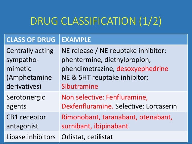 Pharmacotherpy & Recent Advances in Obesity Management