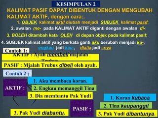 KESIMPULAN 2
2. Engkau memanggil Tina
1. Koran kubaca
Contoh 2 ;
KALIMAT PASIF DAPAT DIBENTUK DENGAN MENGUBAH
KALIMAT AKTIF, dengan cara:.
1. OBJEK kalimat aktif diubah menjadi SUBJEK kalimat pasif;
2. awalan me-me- pada KALIMAT AKTIF diganti dengan awalan didi-;
3. BOLEH ditambah kata OLEH di depan objek pada kalimat pasif;
4. SUBJEK kalimat aktif yang berkata ganti aku berubah menjadi ku-,
engkau jadi kau-, dia/ia jadi –nya
Contoh 1:
AKTIF : Ayah membeli majalah
Trubus.
1. Aku membaca koran.
AKTIF :
PASIF :
PASIF : Mjalah Trubus dibeli oleh ayah.
3. Dia membantu Pak Yudi
2. Tina kaupanggil
3. Pak Yudi dibantunya.3. Pak Yudi diabantu.
 