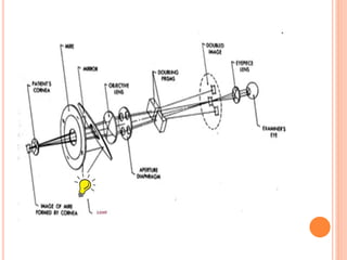 keratometry-180905154718.pdf