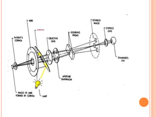 keratometry-180905154718.pdf