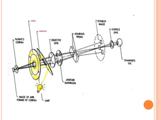 keratometry-180905154718.pdf