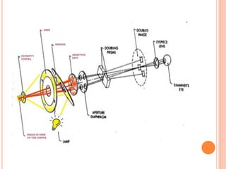 keratometry-180905154718.pdf