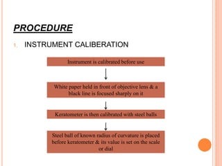 PROCEDURE
1. INSTRUMENT CALIBERATION
Instrument is calibrated before use
White paper held in front of objective lens & a
black line is focused sharply on it
Keratometer is then calibrated with steel balls
Steel ball of known radius of curvature is placed
before keratometer & its value is set on the scale
or dial
 