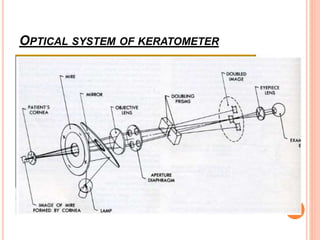 OPTICAL SYSTEM OF KERATOMETER
 