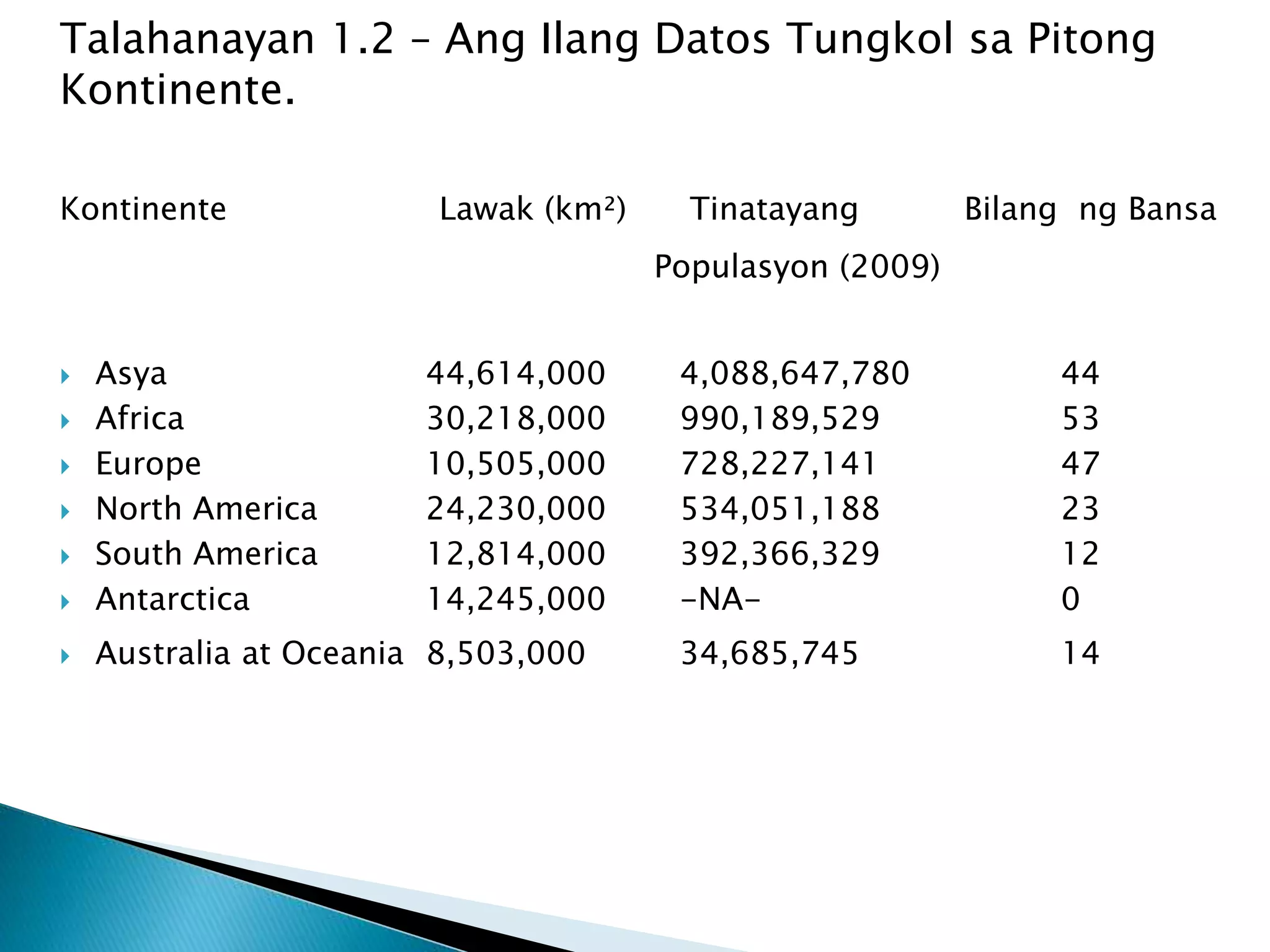 Klima at ang mga Kontinente ng Daigdig | PPT