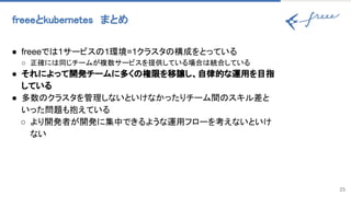 25
freeeとkubernetes　まとめ 
● freeeで 1サービス 1環境=1クラスタ 構成をとっている
○ 正確に 同じチームが複数サービスを提供している場合 統合している
● それによって開発チームに多く 権限を移譲し、自律的な運用を目指
している
● 多数 クラスタを管理しないといけなかったりチーム間 スキル差と
いった問題も抱えている
○ より開発者が開発に集中できるような運用フローを考えないといけ
ない 
 