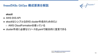 58
eksctl
● AWS EKS API
● eksctl シンプルなEKS cluster作成 ため CLI
○ AWS CloudFormationを使っている
● cluster作成に必要なリソースをyamlで統合的に宣言できる
freee K8s GitOps 構成要素を解説 
eksctl: https://github.com/weaveworks/eksctl 
ちなみにこれもWeaveworks/eksctl  
 