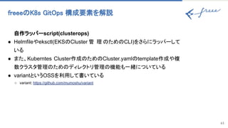 61
自作ラッパーscript(clusterops)
● Helmfileやeksctl(EKS Cluster 管 理 ため CLI)をさらにラッパーして
いる
● また、Kuberntes Cluster作成 ため Cluster.yaml template作成や複
数クラスタ管理 ため ディレクトリ管理 機能も一緒についている
● variantというOSSを利用して書いている
○ variant: https://github.com/mumoshu/variant
freee K8s GitOps 構成要素を解説 
 