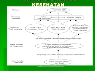 PENYEBAB MASALAH KESEHATAN 