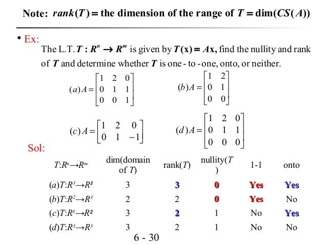 Transformation Form Of A Linear Function