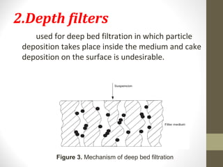 2.Depth filters
used for deep bed filtration in which particle
deposition takes place inside the medium and cake
deposition on the surface is undesirable.
Figure 3. Mechanism of deep bed filtration
 