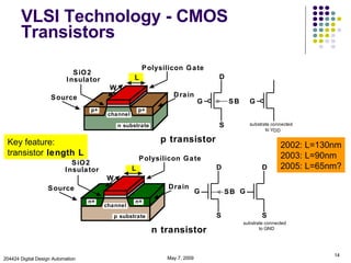 VLSI Technology - CMOS Transistors June 9, 2009 204424 Digital Design Automation 2002: L=130nm 2003: L=90nm 2005: L=65nm? Key feature: transistor  length L 