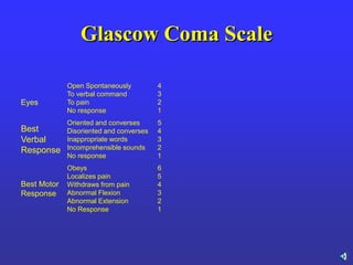 Glascow Coma Scale
6
5
4
3
2
1
Obeys
Localizes pain
Withdraws from pain
Abnormal Flexion
Abnormal Extension
No Response
Best Motor
Response
5
4
3
2
1
Oriented and converses
Disoriented and converses
Inappropriate words
Incomprehensible sounds
No response
Best
Verbal
Response
4
3
2
1
Open Spontaneously
To verbal command
To pain
No response
Eyes
 