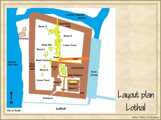 Indus Valley Civilization
Layout plan
Lothal
 