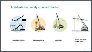 Equipment failure Falling Objects Collision
Boom touching
power lines
6
 