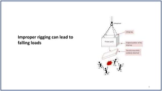 Improper rigging can lead to
falling loads
8
 