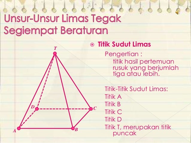 Limas tegak segi empat beraturan