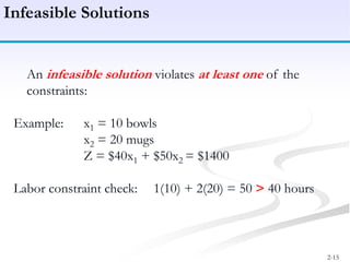 2-15
An infeasible solution violates at least one of the
constraints:
Example: x1 = 10 bowls
x2 = 20 mugs
Z = $40x1 + $50x2 = $1400
Labor constraint check: 1(10) + 2(20) = 50 > 40 hours
Infeasible Solutions
 