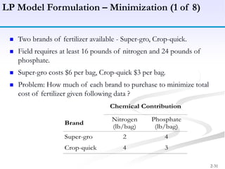 2-31
LP Model Formulation – Minimization (1 of 8)
Chemical Contribution
Brand
Nitrogen
(lb/bag)
Phosphate
(lb/bag)
Super-gro 2 4
Crop-quick 4 3
 Two brands of fertilizer available - Super-gro, Crop-quick.
 Field requires at least 16 pounds of nitrogen and 24 pounds of
phosphate.
 Super-gro costs $6 per bag, Crop-quick $3 per bag.
 Problem: How much of each brand to purchase to minimize total
cost of fertilizer given following data ?
 