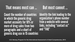 That means most can … But most cannot …
Count the number of countries
in which the generic drug
market accounts for 10% or
more of drug sales from two
paragraphs and a chart of
generic drug use in 15 countries
Identify the link leading to the
organization’s phone number
from a website with several
links, including “contact us”
and “FAQ”
U.S. literacy, Program for the International Assessment of Adult Competencies, 2013
 