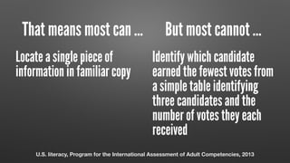 That means most can … But most cannot …
Locate a single piece of
information in familiar copy
Identify which candidate
earned the fewest votes from
a simple table identifying
three candidates and the
number of votes they each
received
U.S. literacy, Program for the International Assessment of Adult Competencies, 2013
 