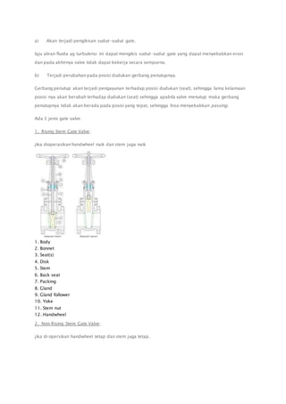 a) Akan terjadi pengikisan sudut-sudut gate. 
laju aliran fluida yg turbulensi ini dapat mengikis sudut-sudut gate yang dapat menyebabkan erosi 
dan pada akhirnya valve tidak dapat bekerja secara sempurna. 
b) Terjadi perubahan pada posisi dudukan gerbang penutupnya. 
Gerbang penutup akan terjadi pengayunan terhadap posisi dudukan (seat), sehingga lama kelamaan 
posisi nya akan berubah terhadap dudukan (seat) sehingga apabila valve menutup maka gerbang 
penutupnya tidak akan berada pada posisi yang tepat, sehingga bisa menyebabkan passing. 
Ada 3 jenis gate valve: 
1. Rising Stem Gate Valve; 
jika dioperasikan handwheel naik dan stem juga naik 
1. Body 
2. Bonnet 
3. Seat(s) 
4. Disk 
5. Stem 
6. Back seat 
7. Packing 
8. Gland 
9. Gland follower 
10. Yoke 
11. Stem nut 
12. Handwheel 
2. Non Rising Stem Gate Valve; 
jika di opersikan handwheel tetap dan stem juga tetap. 
 