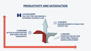 PRODUCTIVITY AND SATISFACTION
1.PROVIDE
ESSENTIALS FOR SELF AND
LOVED ONES THROUGH
GAINFUL EMPLOYMENT
2.PERFORM
SETTLES IN YOUR POSITION
AND DOING YOUR JOB
CONSISTENTLY
3.ACHIEVE
ACCOMPLISHMENT OF GOALS THAT
STRECTH YOU.
4.FULFILLMENT
FEEL THAT THEY ARE MAKING A
DIFFERENCE IN PEOPLE’S LIFE.
🏰
 