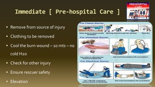 Immediate [ Pre-hospital Care ]
 Remove from source of injury
 Clothing to be removed
 Cool the burn wound – 10 mts – no
cold H2o
 Check for other injury
 Ensure rescuer safety
 Elevation
 