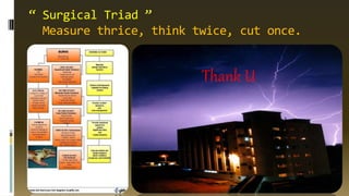 “ Surgical Triad ”
Measure thrice, think twice, cut once.
Thank U
 