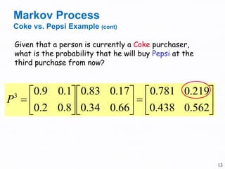 13
Given that a person is currently a Coke purchaser,
what is the probability that he will buy Pepsi at the
third purchase from now?
Markov Process
Coke vs. Pepsi Example (cont)



















562.0438.0
219.0781.0
66.034.0
17.083.0
8.02.0
1.09.03
P
 