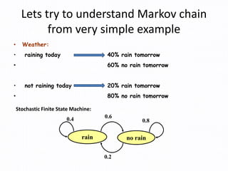 Lets try to understand Markov chain
from very simple example
• Weather:
• raining today 40% rain tomorrow
• 60% no rain tomorrow
• not raining today 20% rain tomorrow
• 80% no rain tomorrow
rain no rain
0.60.4 0.8
0.2
Stochastic Finite State Machine:
 