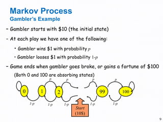 9
– Gambler starts with $10 (the initial state)
- At each play we have one of the following:
• Gambler wins $1 with probability p
• Gambler looses $1 with probability 1-p
– Game ends when gambler goes broke, or gains a fortune of $100
(Both 0 and 100 are absorbing states)
0 1 2 99 100
p p p p
1-p 1-p 1-p 1-p
Start
(10$)
Markov Process
Gambler’s Example
1-p
 