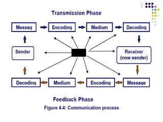 Mass Communication 01 - Basic Concepts