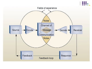 Mass Communication 01 - Basic Concepts