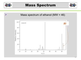 Mass Spectrum


Mass spectrum of ethanol (MW = 46)

• Mass spectrum of ethanol (MW = 46)

M+ +
M

12

 