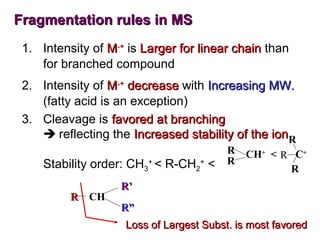 Fragmentation rules in MS
1. Intensity of M.+ is Larger for linear chain than
for branched compound
2. Intensity of M.+ decrease with Increasing MW.
(fatty acid is an exception)
3. Cleavage is favored at branching
 reflecting the Increased stability of the ionR
Stability order: CH3+ < R-CH2+ <
R CH

R
R

CH+ < R C+
R

R’
R”
Loss of Largest Subst. is most favored
31

 