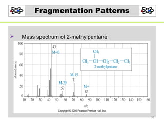 Fragmentation Patterns



Mass spectrum of 2-methylpentane

33

 