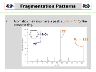 Fragmentation Patterns


Aromatics may also have a peak at m/z = 77 for the
benzene ring.
NO2

77
M+ = 123

77

36

 