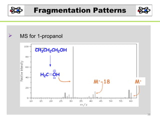 Fragmentation Patterns



MS for 1-propanol
CH3CH2CH2OH

H2C OH

M+-18

M+

38

 