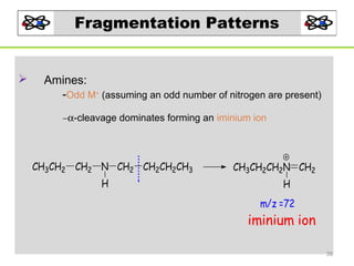 Fragmentation Patterns



Amines:
-Odd M+ (assuming an odd number of nitrogen are present)
−α-cleavage dominates forming an iminium ion

CH3CH2 CH2 N CH2 CH2CH2CH3
H

CH3CH2CH2N CH2
H
m/z =72

iminium ion
39

 