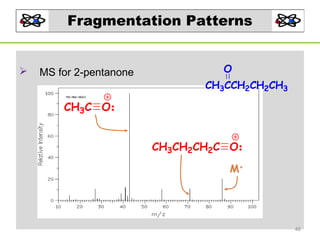 Fragmentation Patterns



MS for 2-pentanone

O
CH3CCH2CH2CH3

CH3C O
CH3CH2CH2C O
M+

46

 