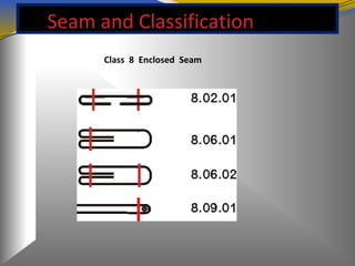 Seam and Classification
Class 8 Enclosed Seam
 