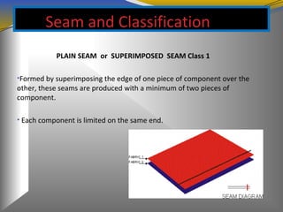 Seam and Classification
PLAIN SEAM or SUPERIMPOSED SEAM Class 1
•Formed by superimposing the edge of one piece of component over the
other, these seams are produced with a minimum of two pieces of
component.
• Each component is limited on the same end.
 