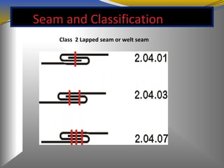 Seam and Classification
Class 2 Lapped seam or welt seam
 