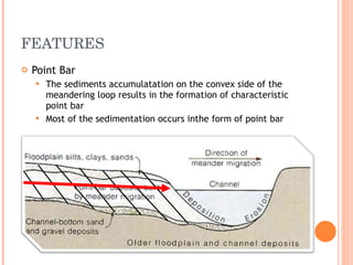 FEATURES Point Bar The sediments accumulatation on the convex side of the meandering loop results in the formation of characteristic point bar Most of the sedimentation occurs inthe form of point bar 