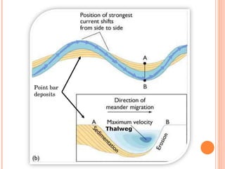 Point bar deposits Thalweg 