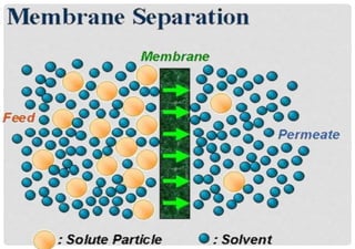 Membrane separation technology