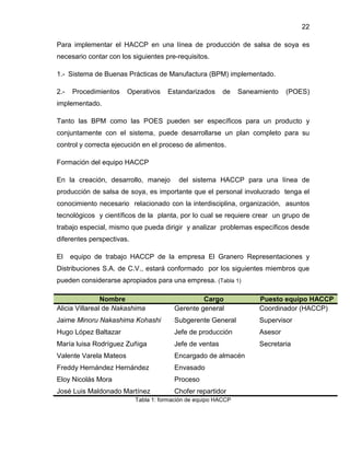 22
Para implementar el HACCP en una línea de producción de salsa de soya es
necesario contar con los siguientes pre-requisitos.
1.- Sistema de Buenas Prácticas de Manufactura (BPM) implementado.
2.-

Procedimientos

Operativos

Estandarizados

de

Saneamiento

(POES)

implementado.
Tanto las BPM como las POES pueden ser específicos para un producto y
conjuntamente con el sistema, puede desarrollarse un plan completo para su
control y correcta ejecución en el proceso de alimentos.
Formación del equipo HACCP
En la creación, desarrollo, manejo

del sistema HACCP para una línea de

producción de salsa de soya, es importante que el personal involucrado tenga el
conocimiento necesario relacionado con la interdisciplina, organización, asuntos
tecnológicos y científicos de la planta, por lo cual se requiere crear un grupo de
trabajo especial, mismo que pueda dirigir y analizar problemas específicos desde
diferentes perspectivas.
El

equipo de trabajo HACCP de la empresa El Granero Representaciones y

Distribuciones S.A. de C.V., estará conformado por los siguientes miembros que
pueden considerarse apropiados para una empresa. (Tabla 1)
Nombre
Alicia Villareal de Nakashima

Cargo
Gerente general

Puesto equipo HACCP
Coordinador (HACCP)

Jaime Minoru Nakashima Kohashi

Subgerente General

Supervisor

Hugo López Baltazar

Jefe de producción

Asesor

María luisa Rodríguez Zuñiga

Jefe de ventas

Secretaria

Valente Varela Mateos

Encargado de almacén

Freddy Hernández Hernández

Envasado

Eloy Nicolás Mora

Proceso

José Luis Maldonado Martínez

Chofer repartidor

Tabla 1: formación de equipo HACCP

 